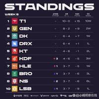 更成为了一 更成为了一